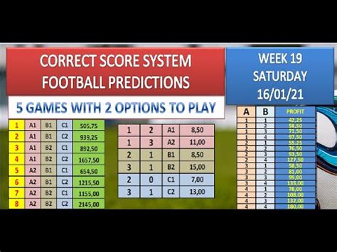 football score predictions